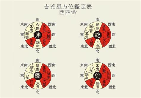 8劃的字屬水 八宅圖